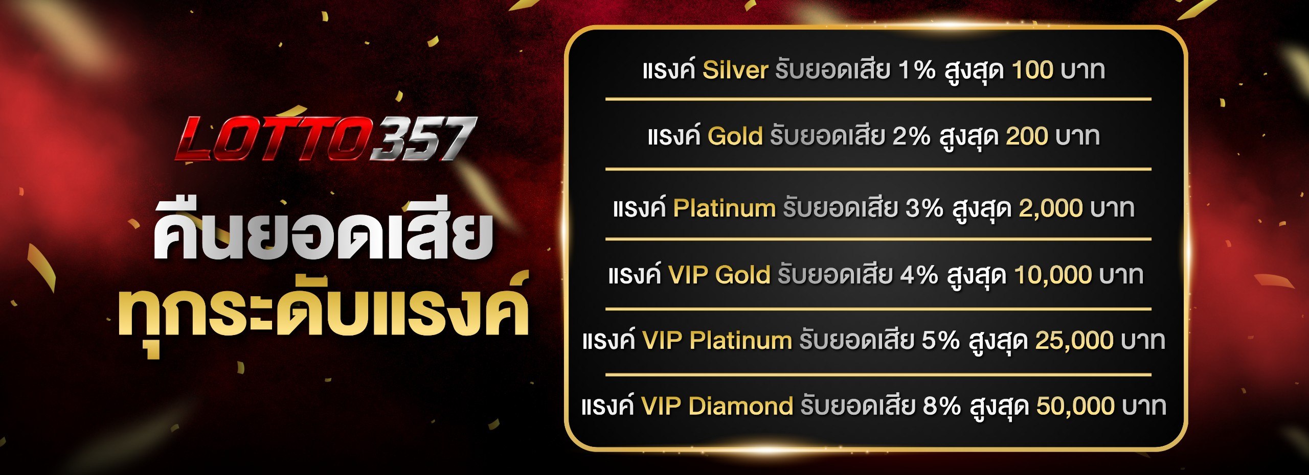 ยอดเสีย